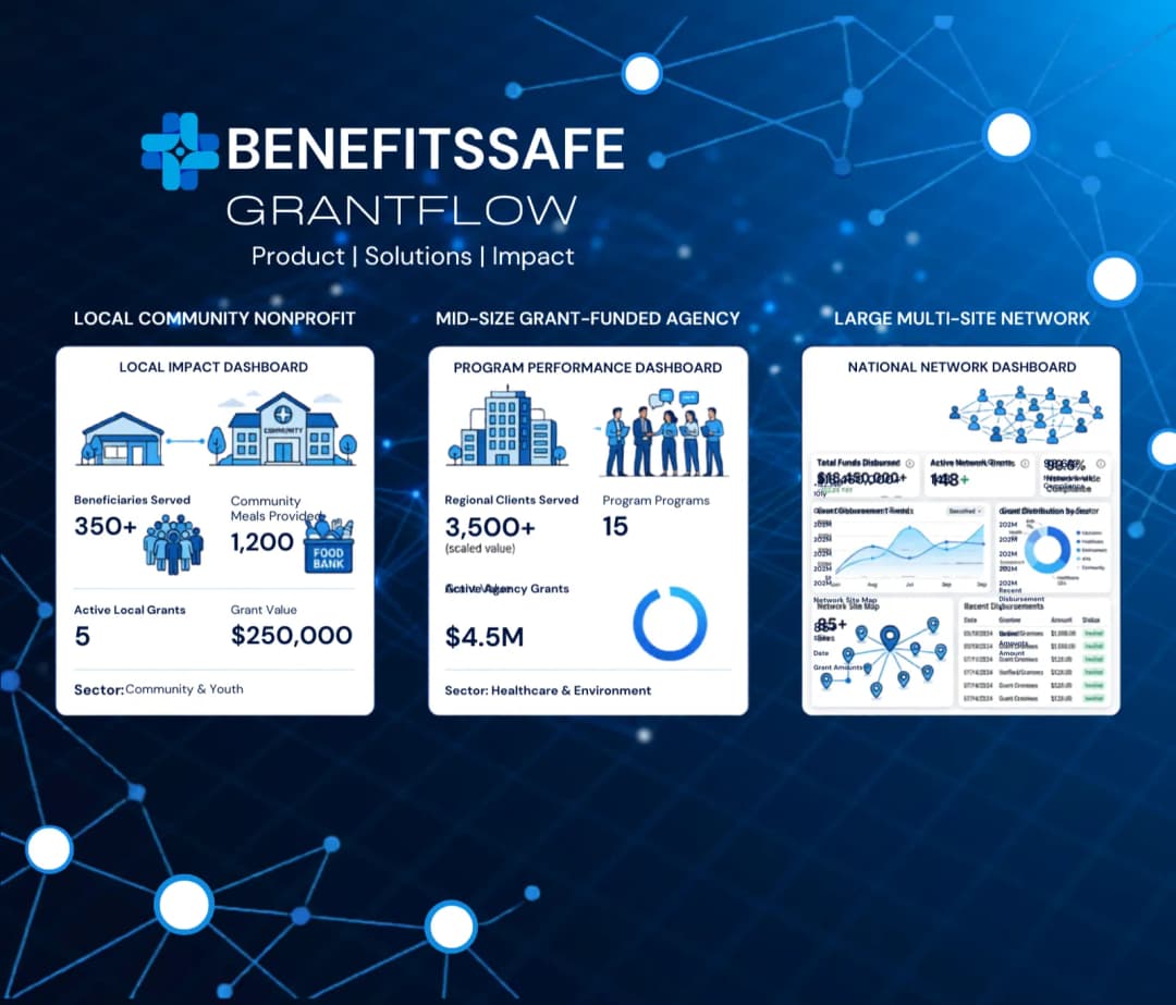 BenefitsSafe scales from local nonprofits to large networks