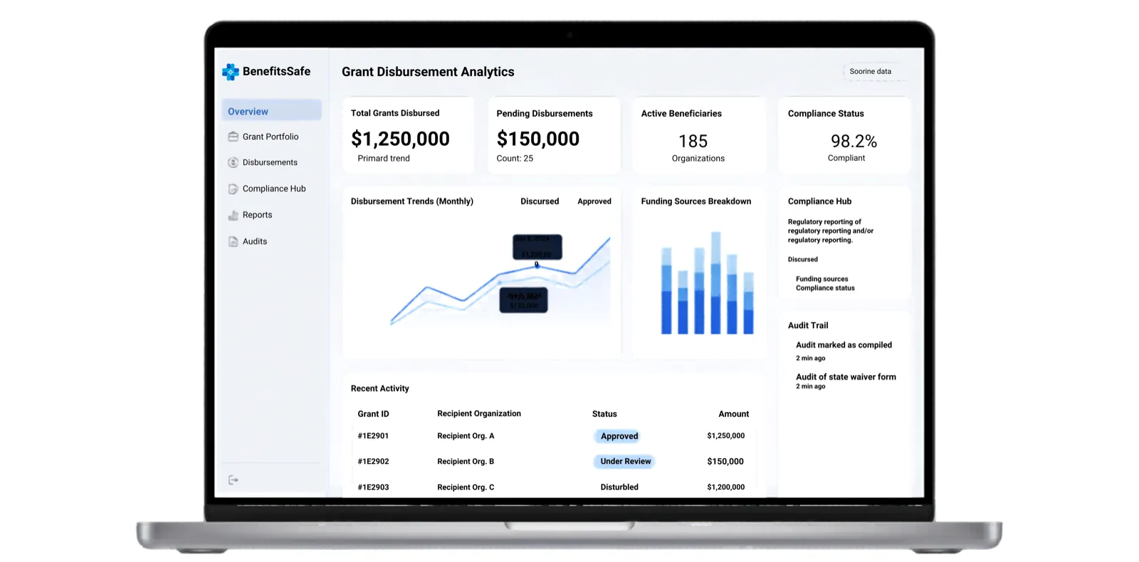 BenefitsSafe grant disbursement analytics