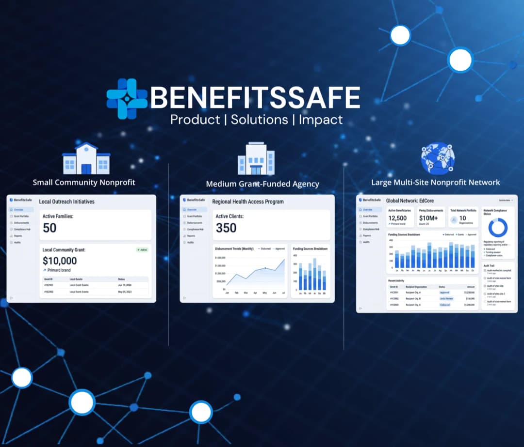 BenefitsSafe dashboards for small, medium, and large nonprofits